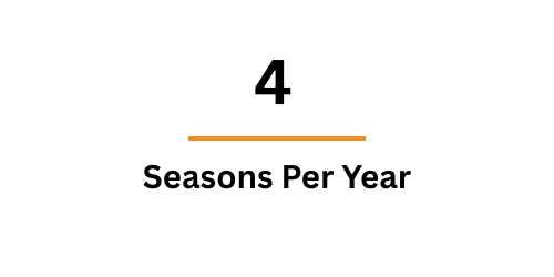 4 seasons a year 4 seasons a year