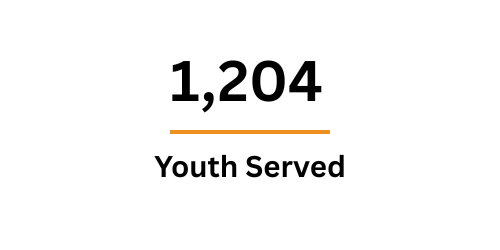 Youth Served Youth Served